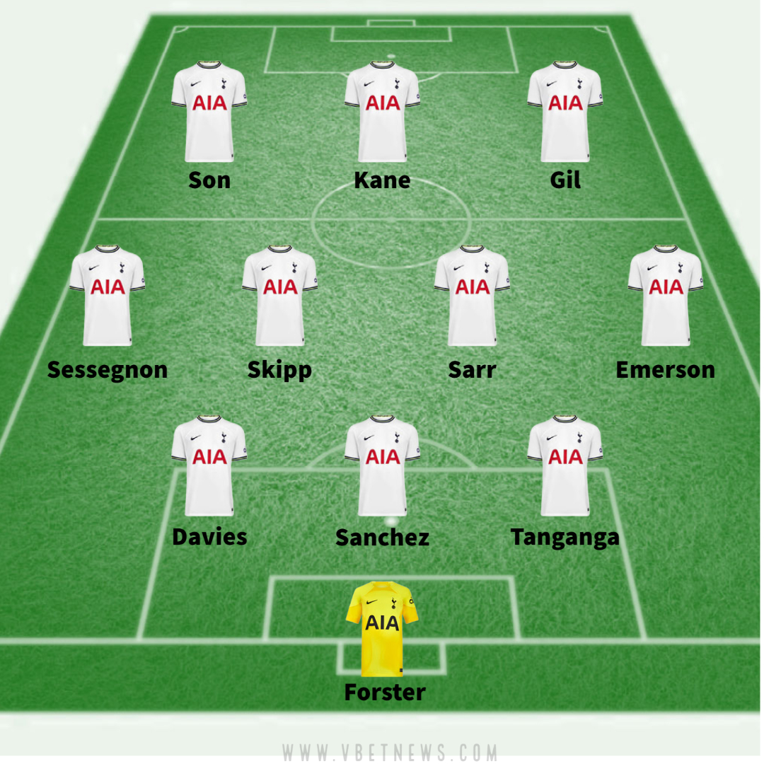 Tottenham predicted lineup against Preston in FA Cup 4th round